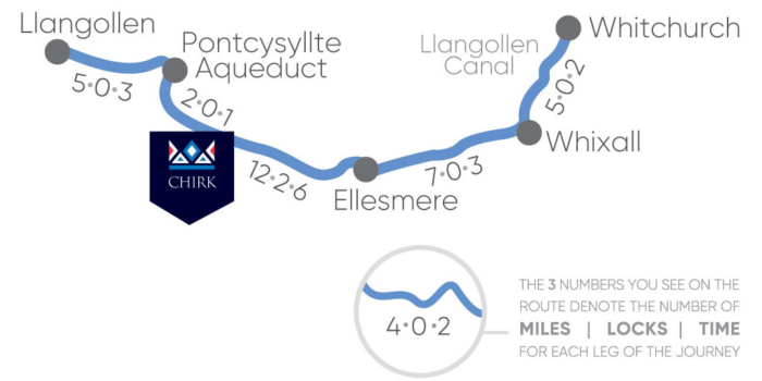 Chirk Llangollen to Whitchurch