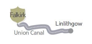 Canal short break route Falkirk