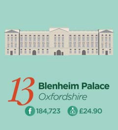 blenheim-palace