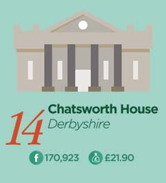 chatsworthhouse