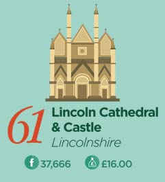 lincolncathedralcastle