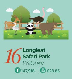 longleat-safari