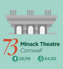minack-theatre