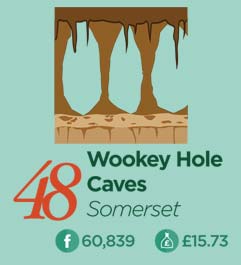 wookeyholecaves
