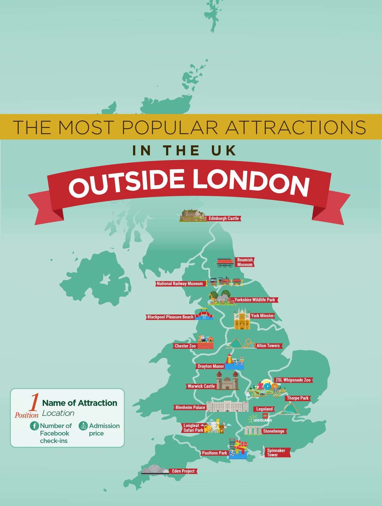 Attractions outside of London map