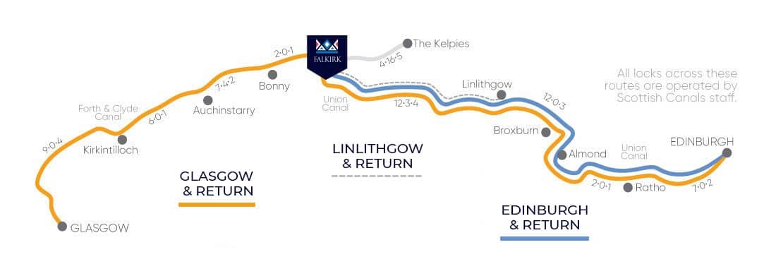 Falkirk route map